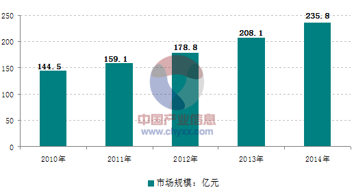 面對日益激烈的市場競爭，大陸的壓鑄企業(yè)需要做些什么？